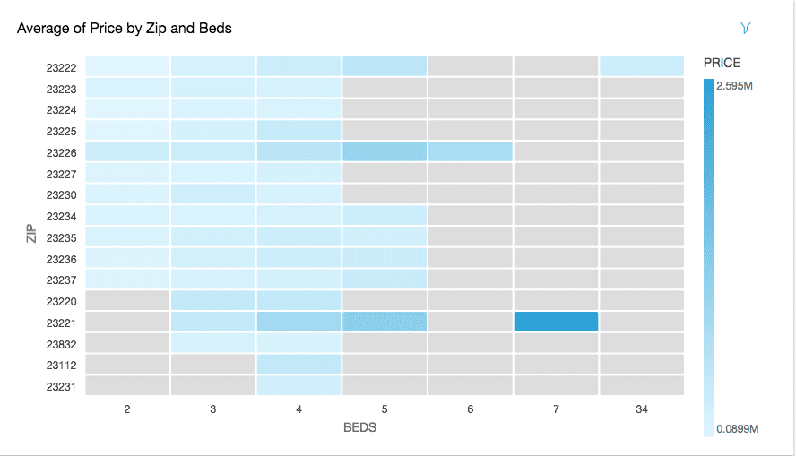 heat map of richmond real estate data