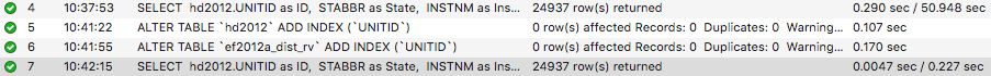 a table of database queries