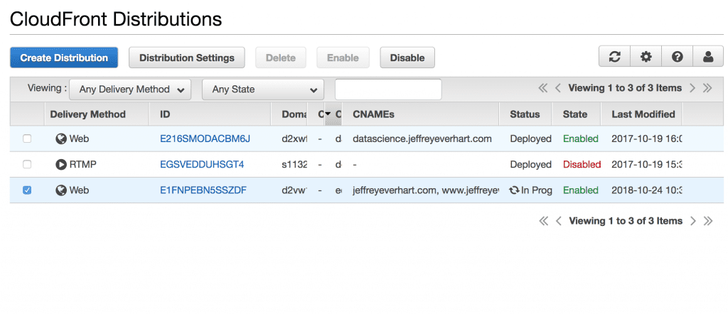 CloudFront Distributions Menu