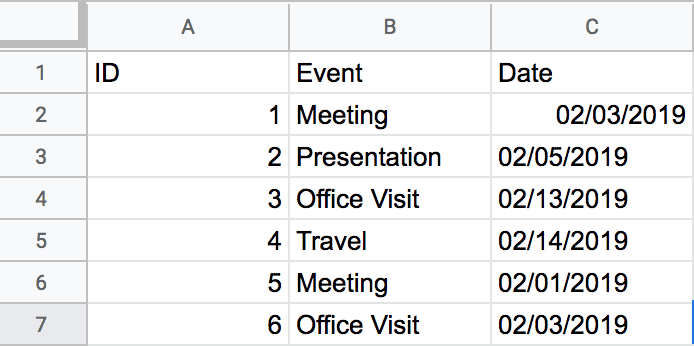 google sheet with three columns and seven rows