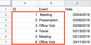 a selected Range within a google sheet