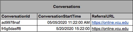 A table describing conversations, with columns for conversation id, conversation start time, and referralURL
